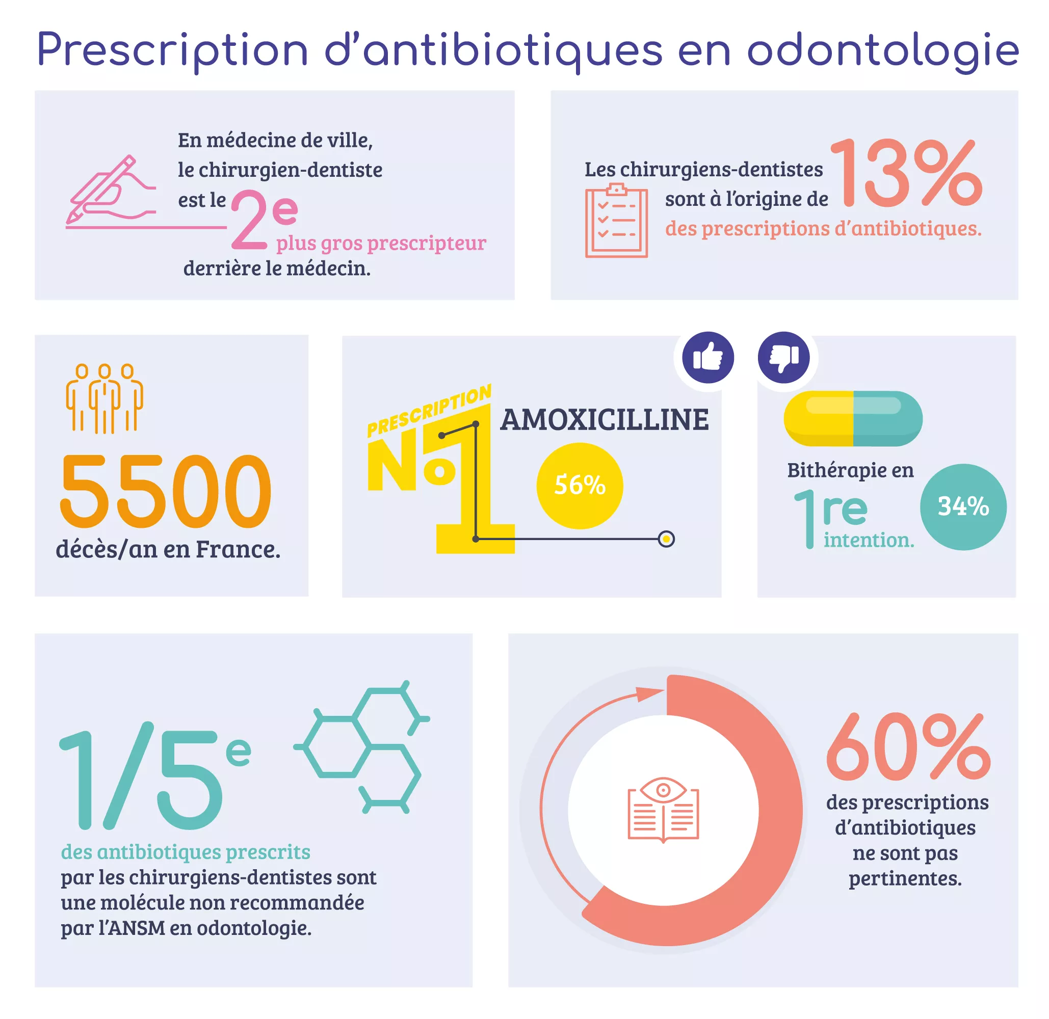 Azithromycin achat france