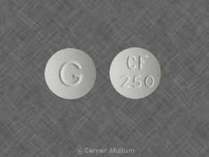 Ciprofloxacin 250mg Online