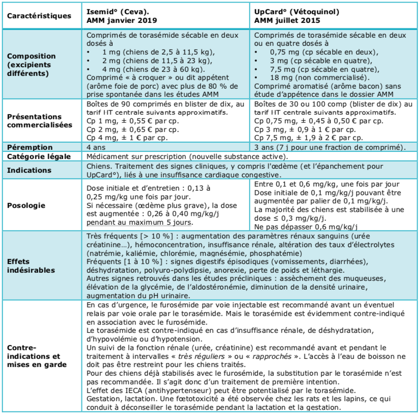 furosémide 40 mg générique