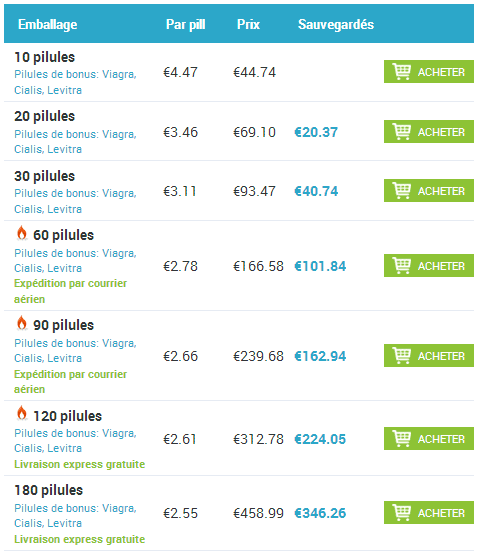 Isotretinoin france acheter