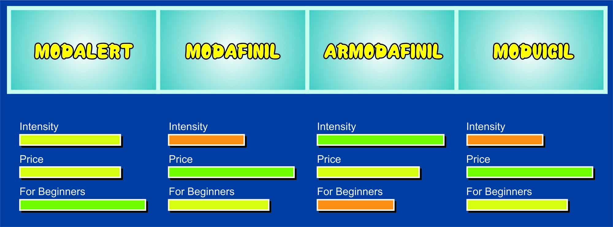 armodafinil 50mg