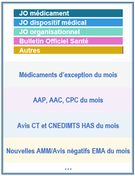 Clomid prix france