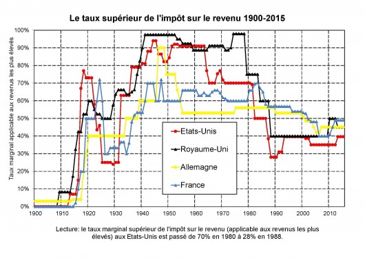 Tadacip bon marché