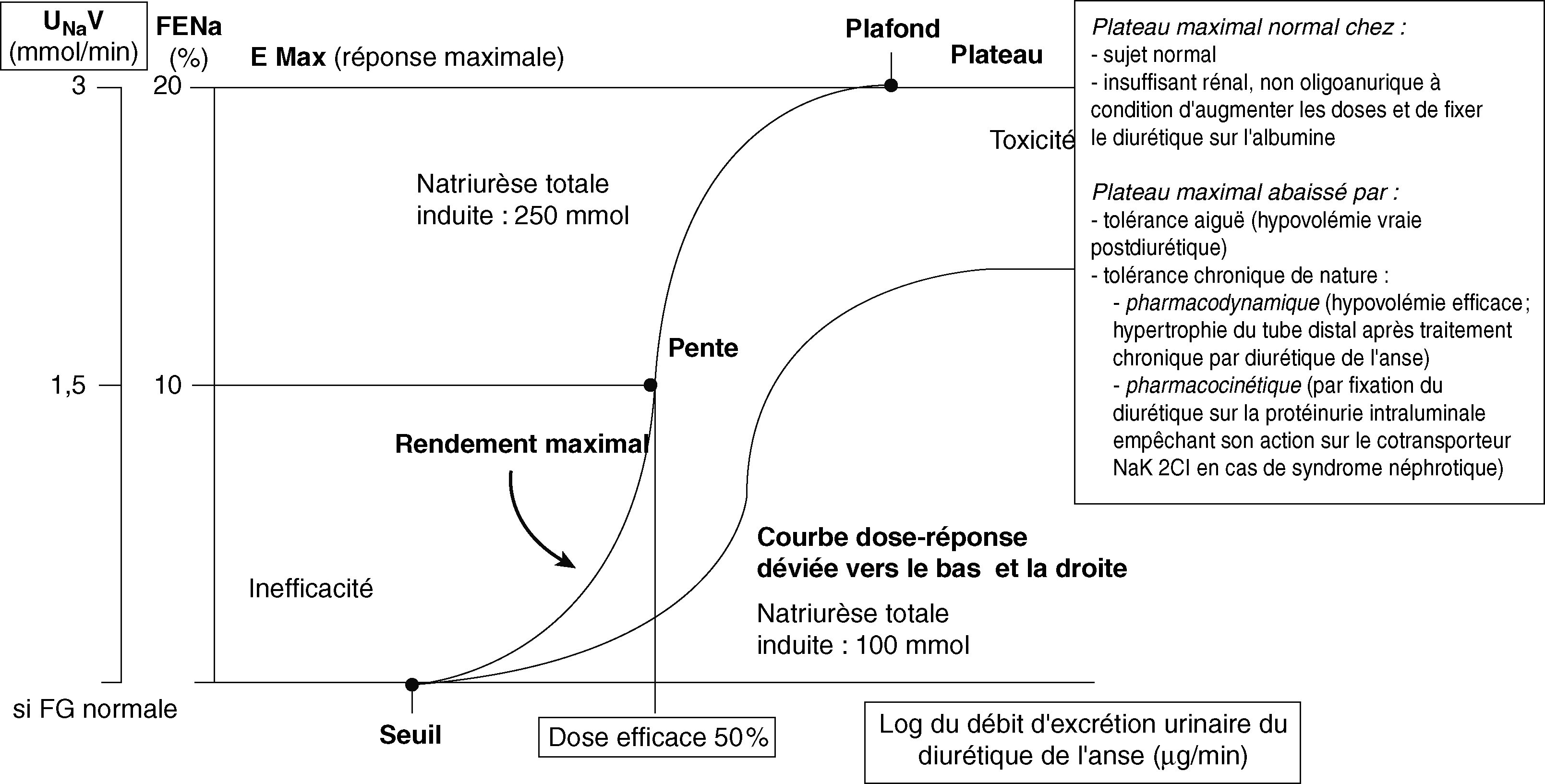 Ordre Lasilix