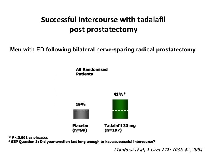 Tadala black pilule