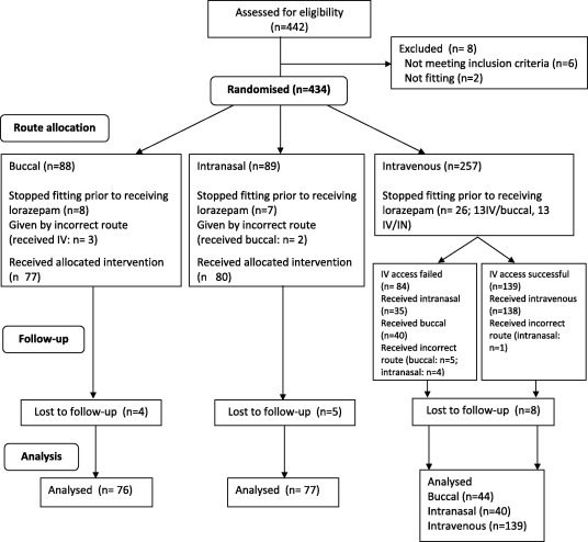 lorazepam bnf online