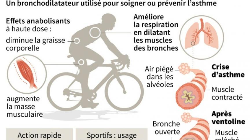 Acheter albuterol