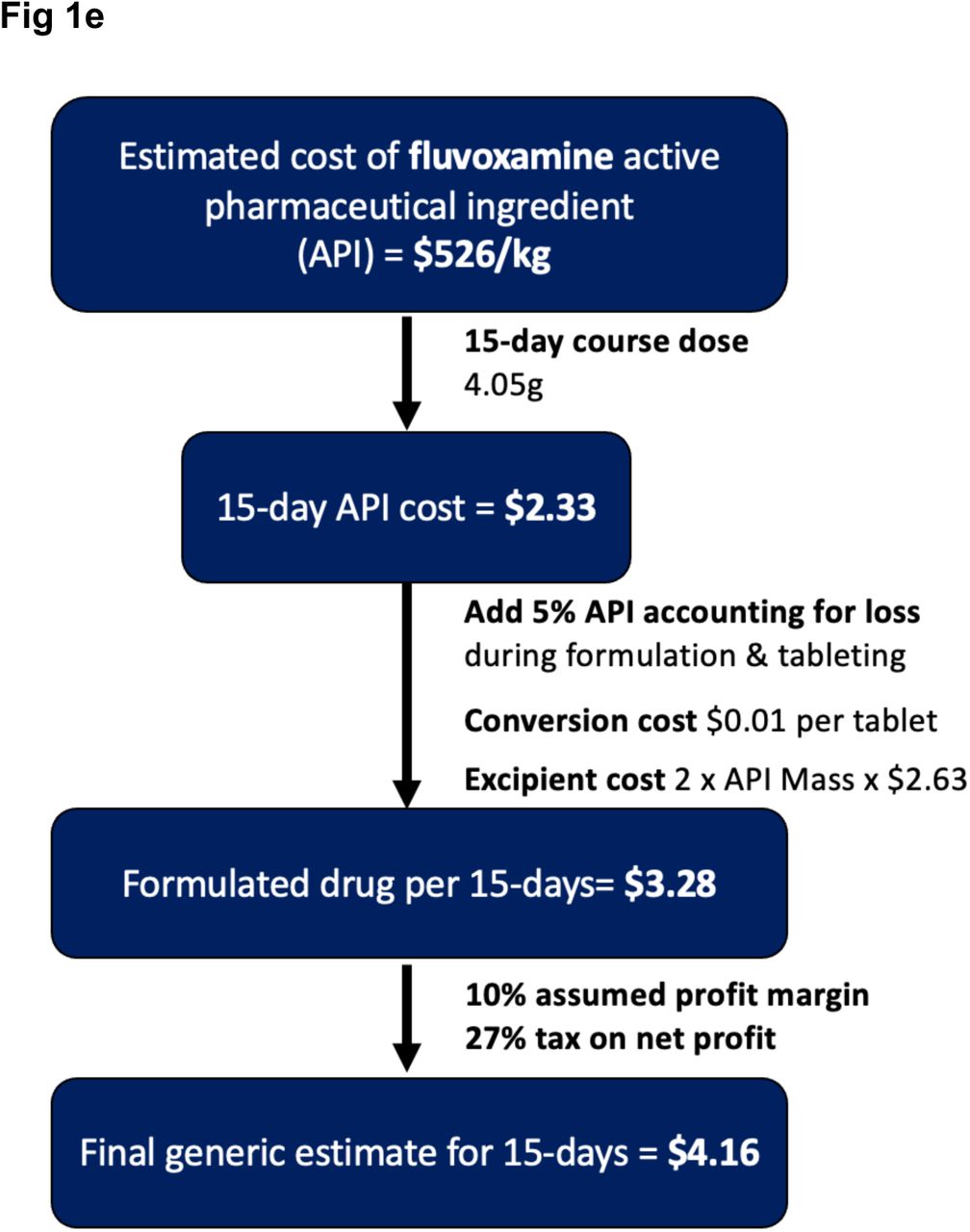 Prix ivermectin