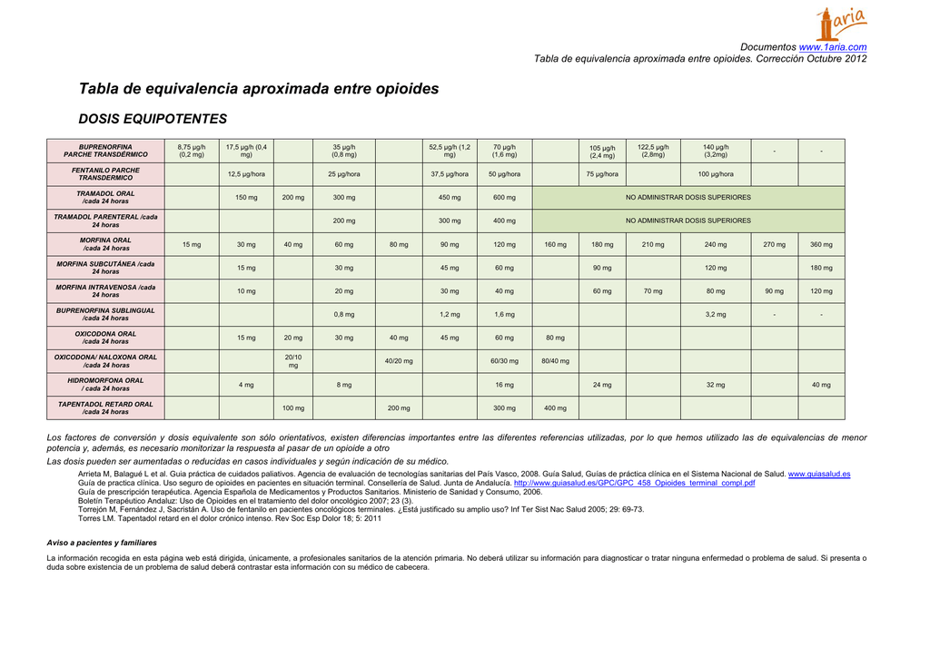 commander du tapentadol en ligne