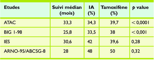 Tamoxifène En Ligne