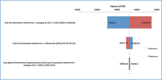 Prix metformin