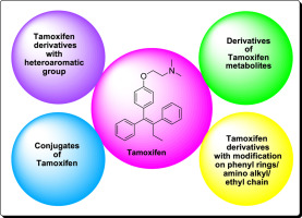 Tamoxifène pilule