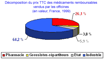 Prix pour zyban