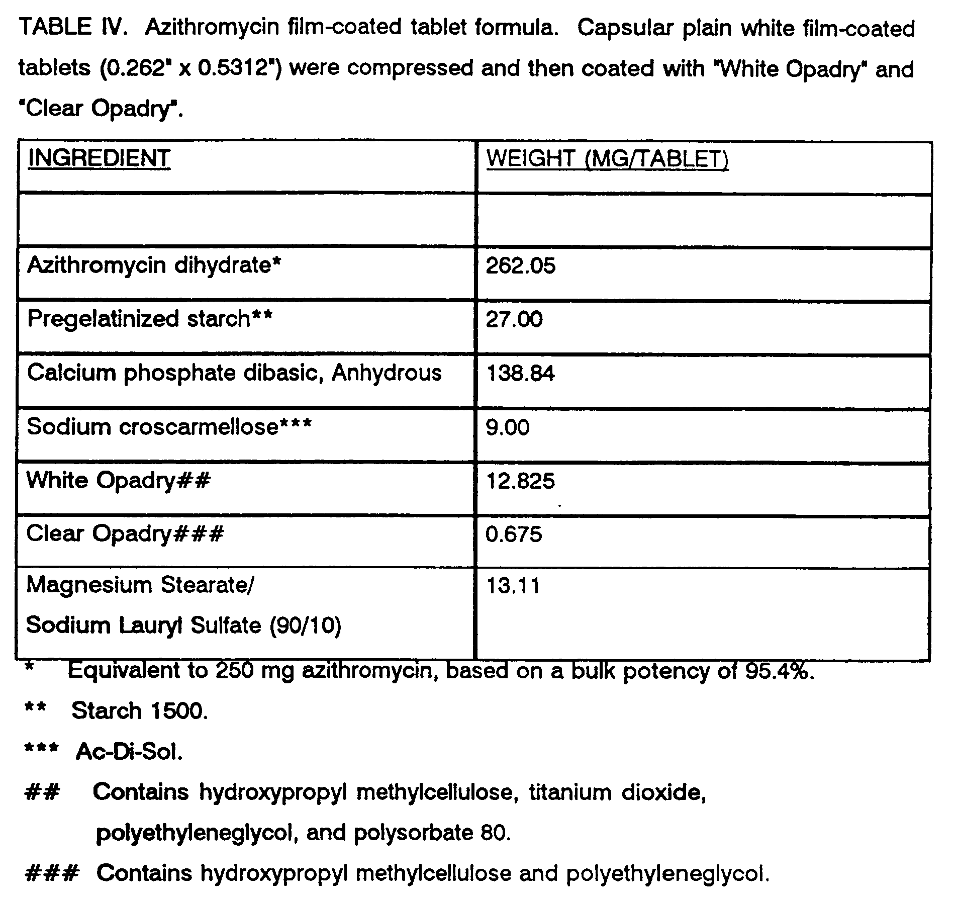 azithromycin 250 mg n2