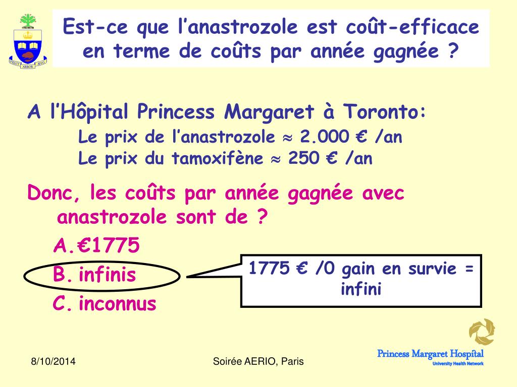 Coût Du Tamoxifène