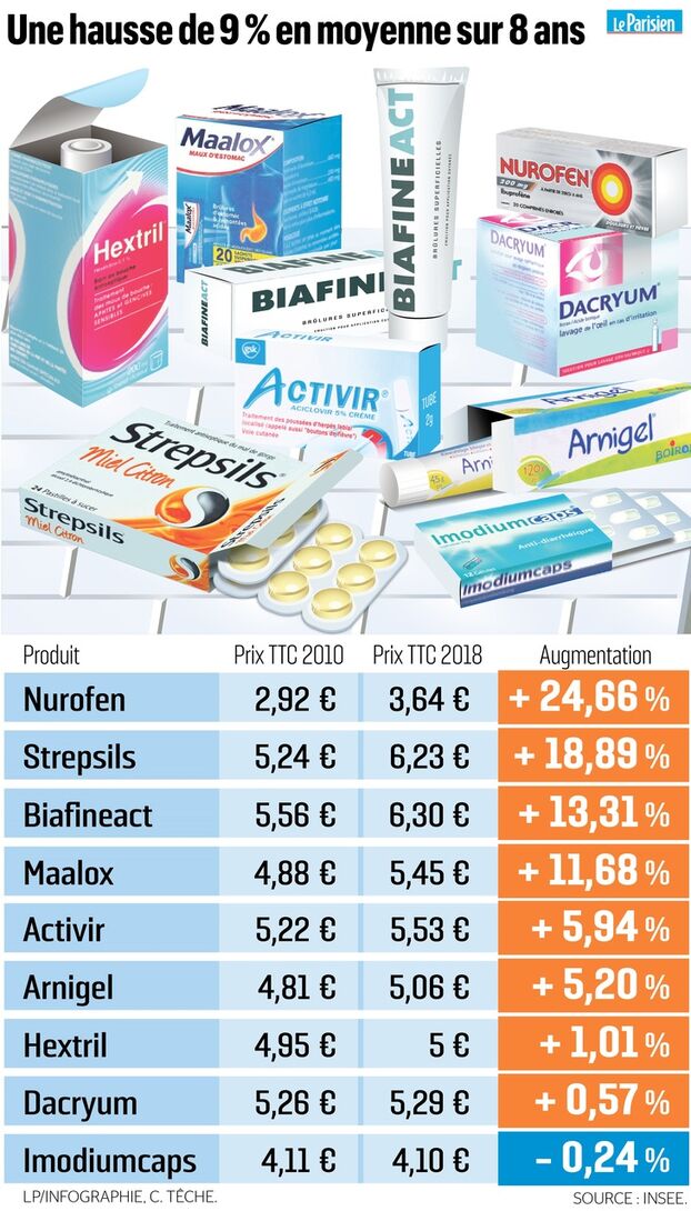 Acyclovir bon marché