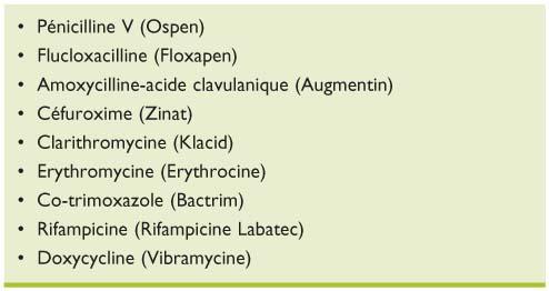 Interaction doxycycline pilule