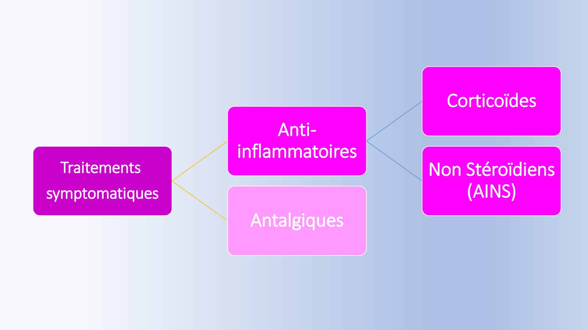 Prednisolone moins cher