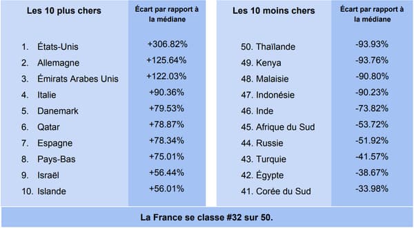 Prix Du Xanax En France