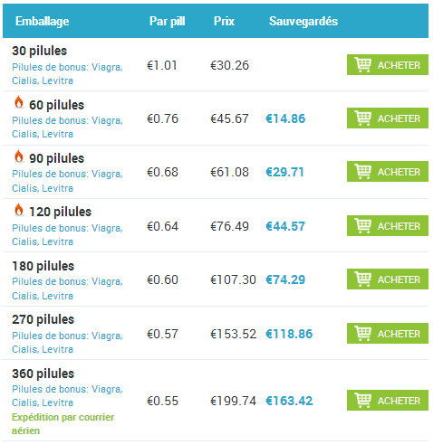 Cialis generique luxembourg