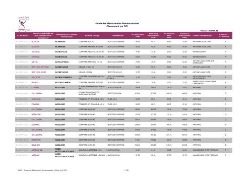 Lasilix 500 prix france