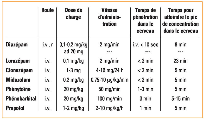 Rivotril 1mg online