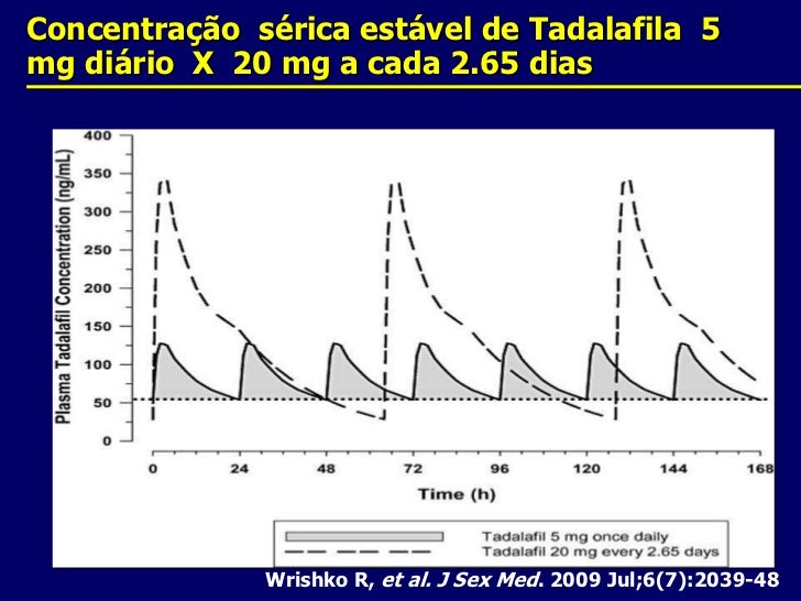 Tadalafila 5mg x tadalafil 20mg