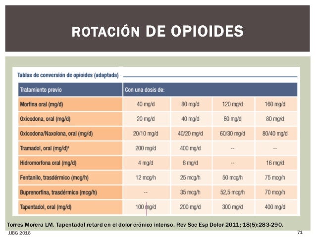 Commander du tapentadol générique