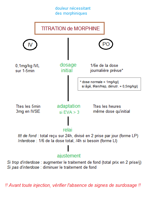 Coût Du Tapentadol