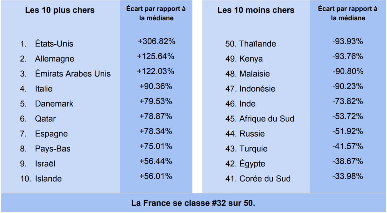 Prix du viagra pas cher