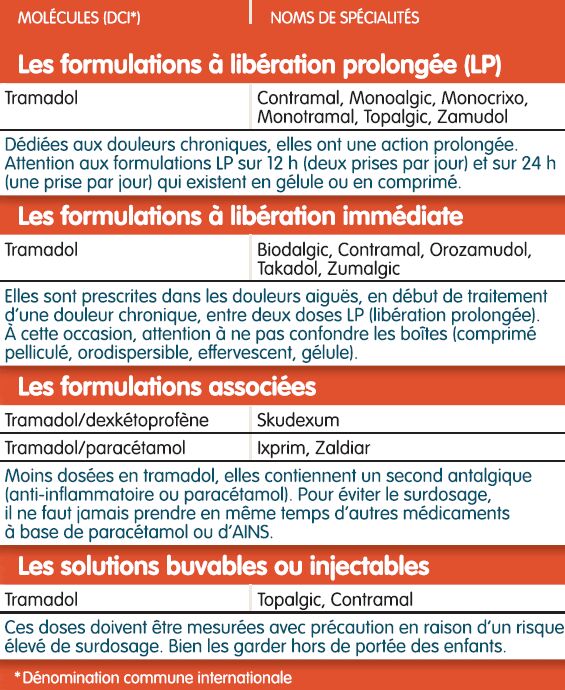 Paracetamol tramadol sans ordonnance