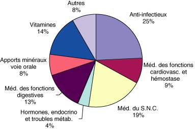 Lasilix Injectable Prix