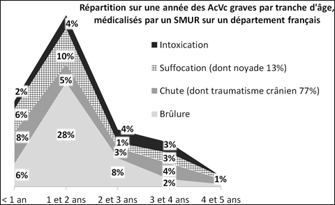 Furosémide Moins Cher