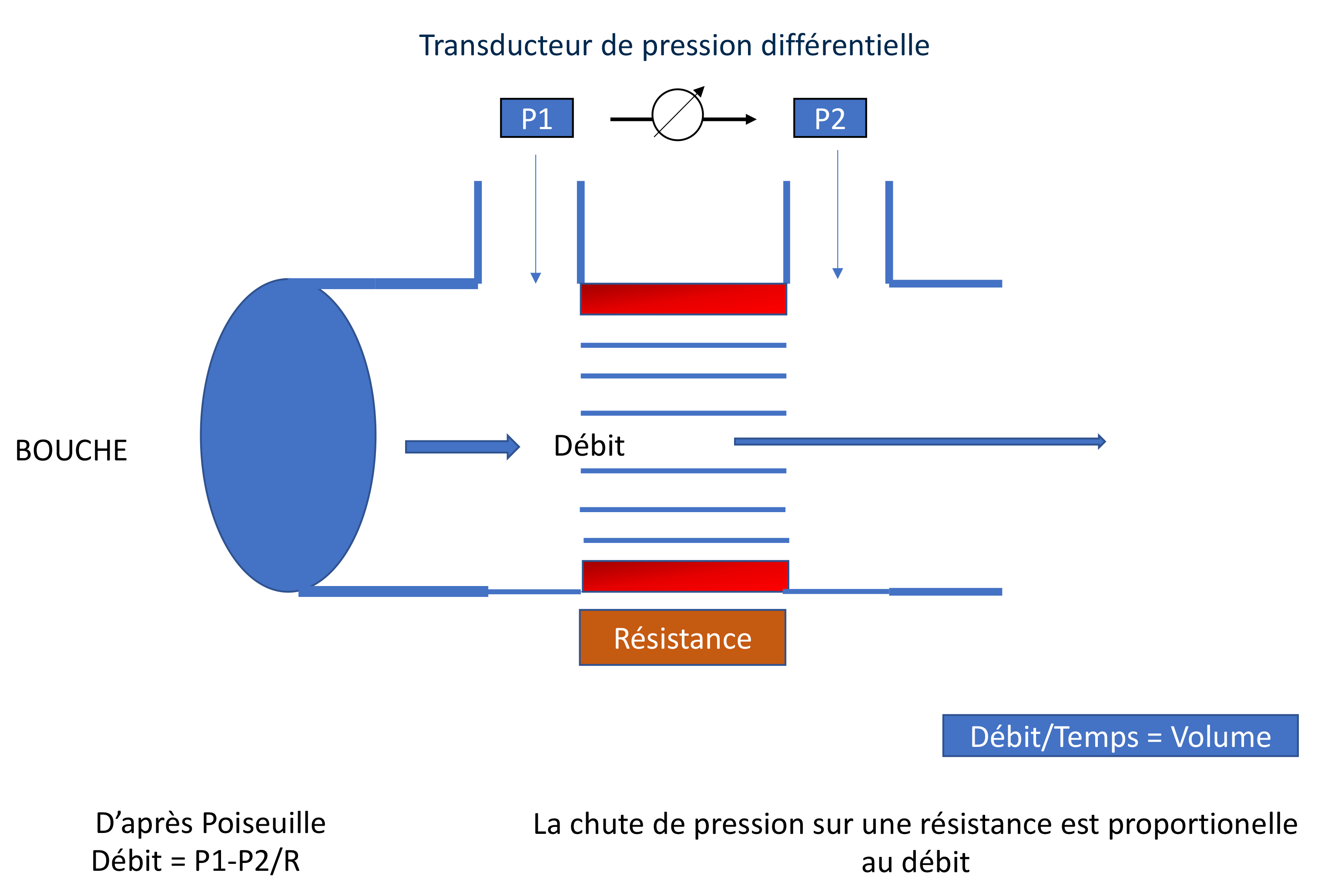 Salbutamol le moins cher