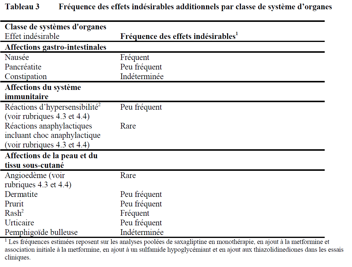 Metformine 850 prix