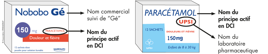 Amoxicilline générique de quel médicament