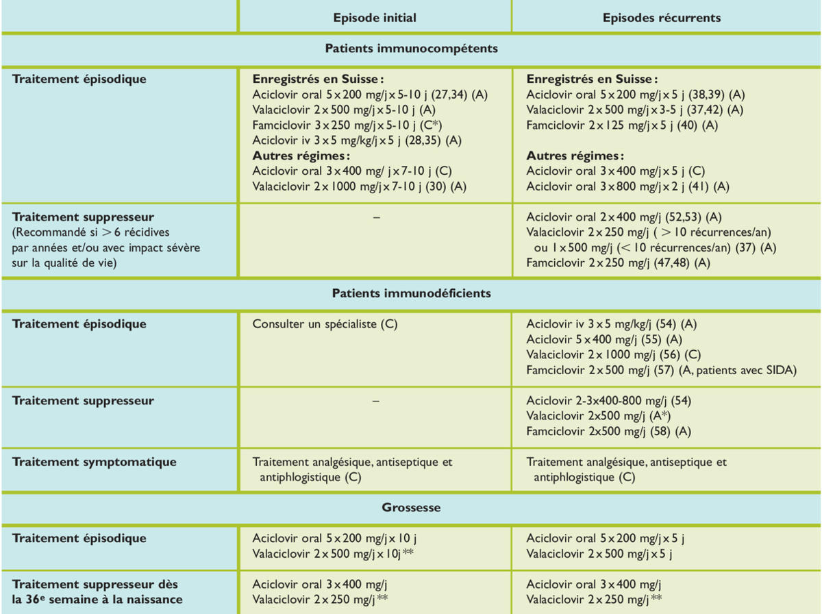 Zovirax ophtalmique sans ordonnance