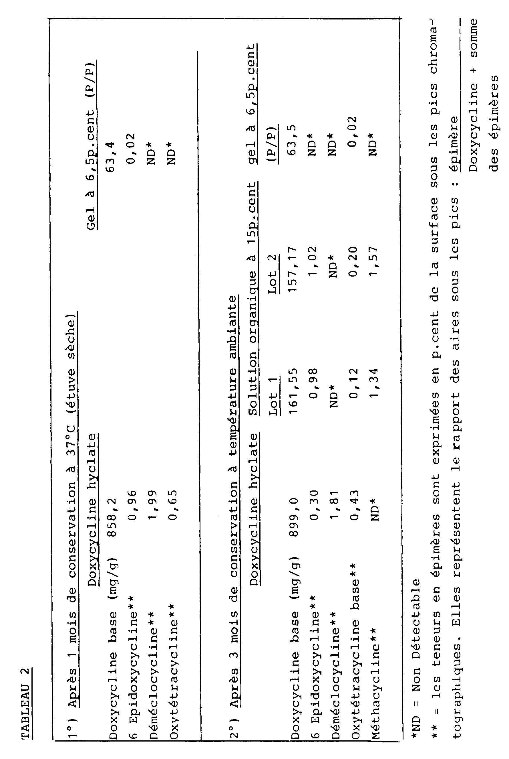 Ordre doxycycline