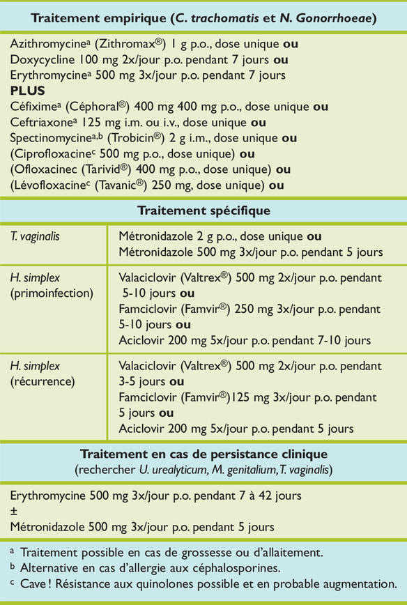 Azithromycin 250mg