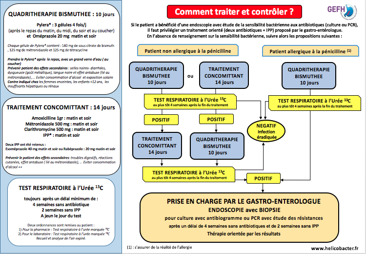 Antabuse en ligne