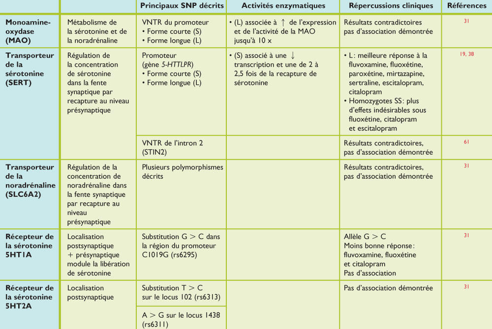 sertraline 25 mg vidal