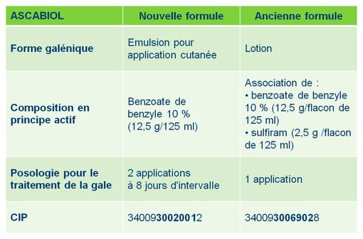 ivermectine france vidal