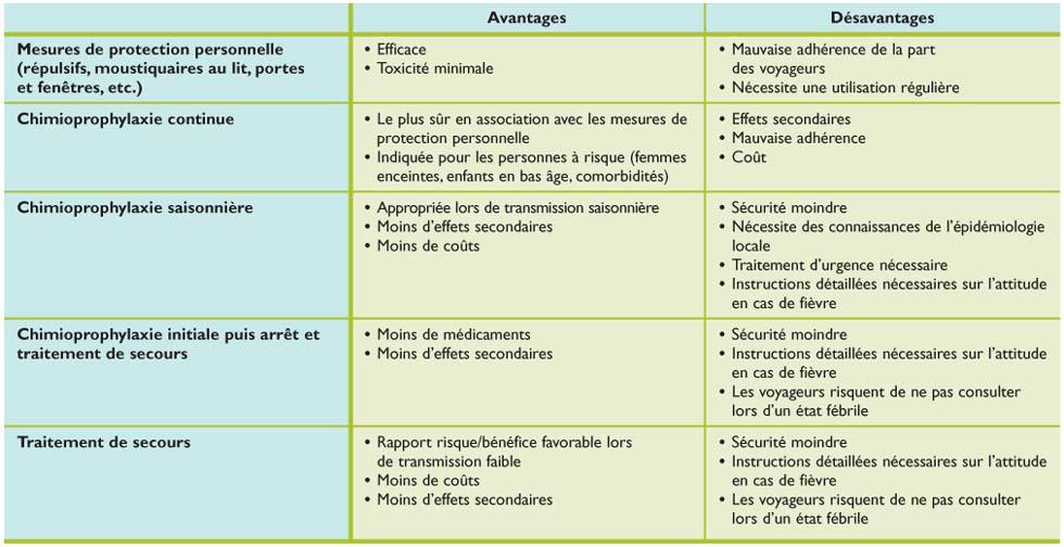 Doxycycline Paludisme Prix