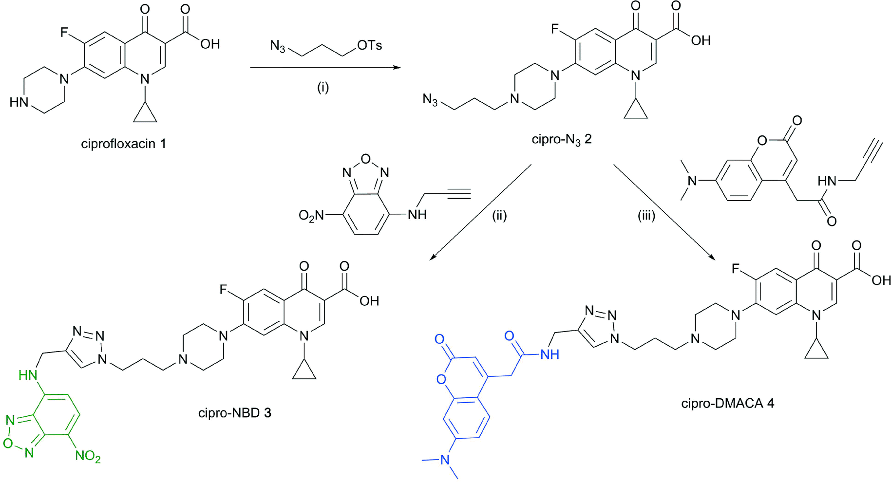 Ciprofloxacin en france