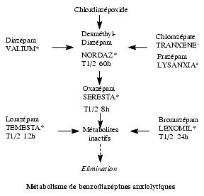 Diazepam 2 mg generique