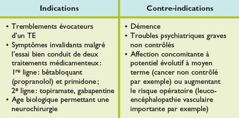 Commander Propranolol En Ligne