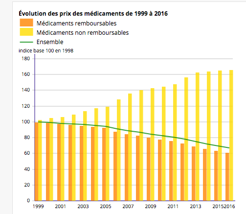 Coût Du Doxycycline