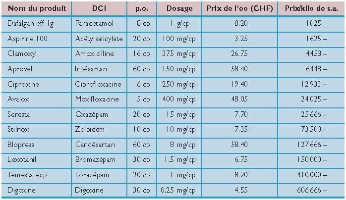 Coût Du Ativan