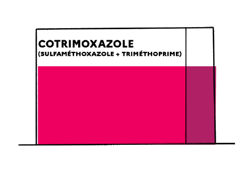 Doxycycline non générique