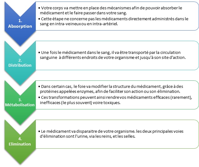 Antabuse Pilule